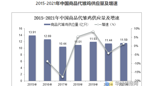 2021年中國蛋雞產(chǎn)業(yè)現(xiàn)狀及發(fā)展趨勢分析,，祖代向全國供種富富有余