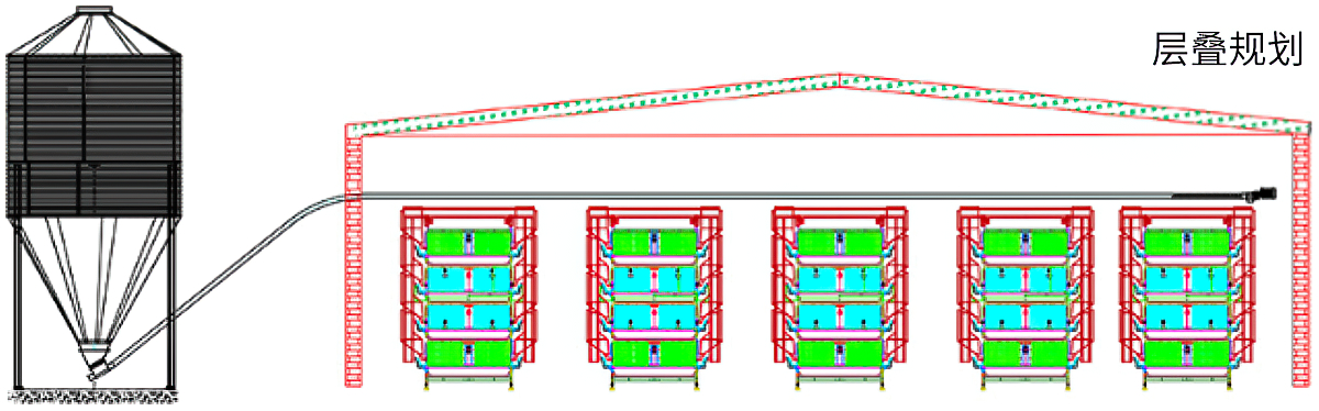 種雞自動(dòng)化設(shè)備層疊規(guī)劃